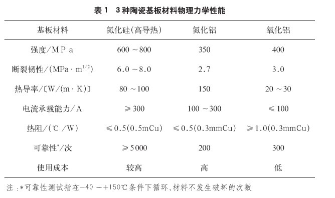 氮化硅陶瓷性能表