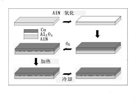 銅陶瓷基板工藝