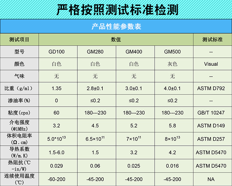 導(dǎo)熱硅脂參數(shù)表