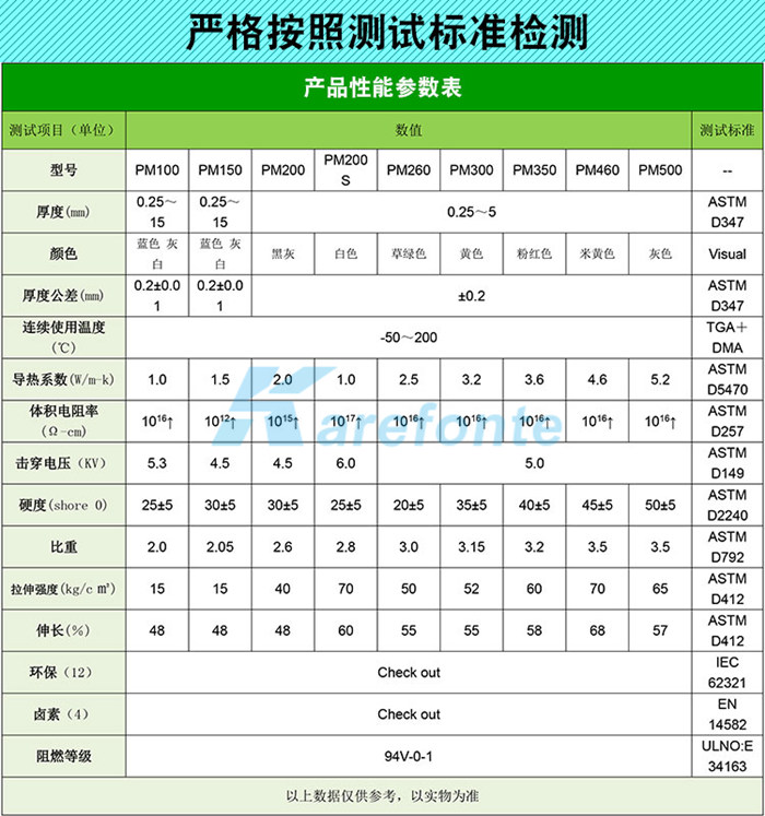 導(dǎo)熱硅膠片參數(shù)表