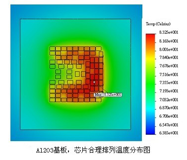 氧化鋁陶瓷基板